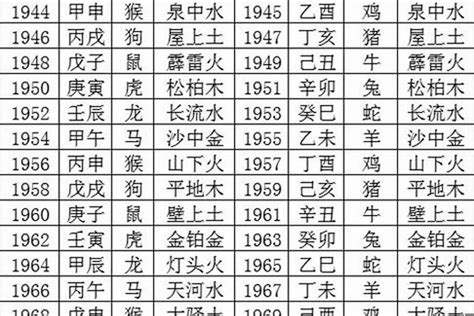 1980五行属什么|1980年什么属相 1980年出生五行属什么命